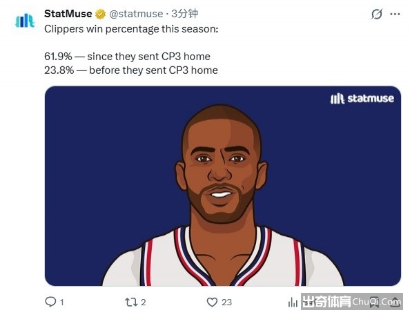 马略卡客场,不敌巴萨,阿尔巴布斯,nba比分网,NBA实时比分,NBA赛事比分,NBA比赛数据,篮球赛事资讯