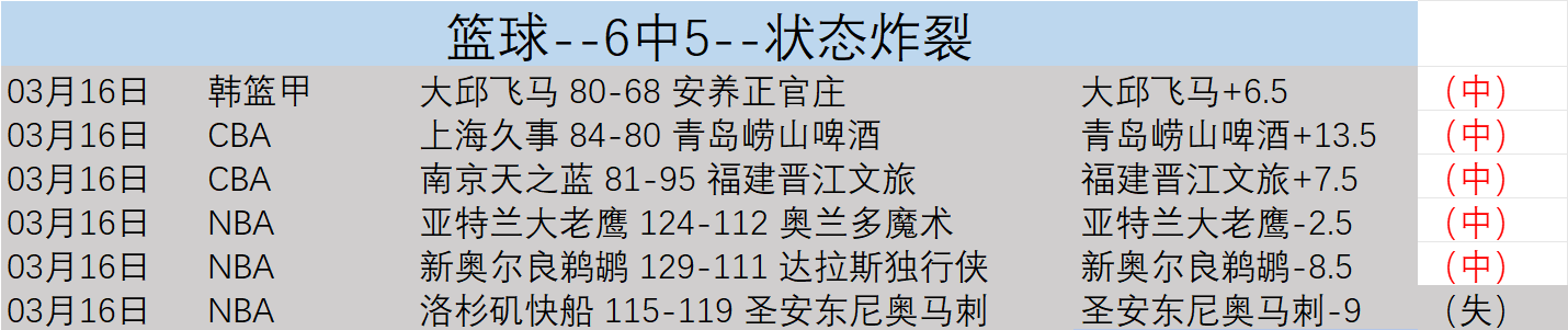 法国,惜败意大利,卡马尔达进,nba比分网,NBA实时比分,NBA赛事比分,NBA比赛数据,篮球赛事资讯