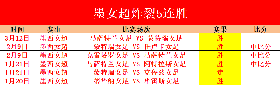 解析萨卡在,阿森纳中场,展现的技术,nba比分网,NBA实时比分,NBA赛事比分,NBA比赛数据,篮球赛事资讯