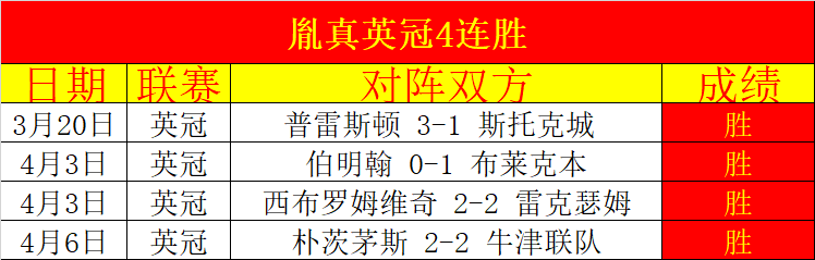 阿森纳官方,小将萨蒙签,预合同,nba比分网,NBA实时比分,NBA赛事比分,NBA比赛数据,篮球赛事资讯