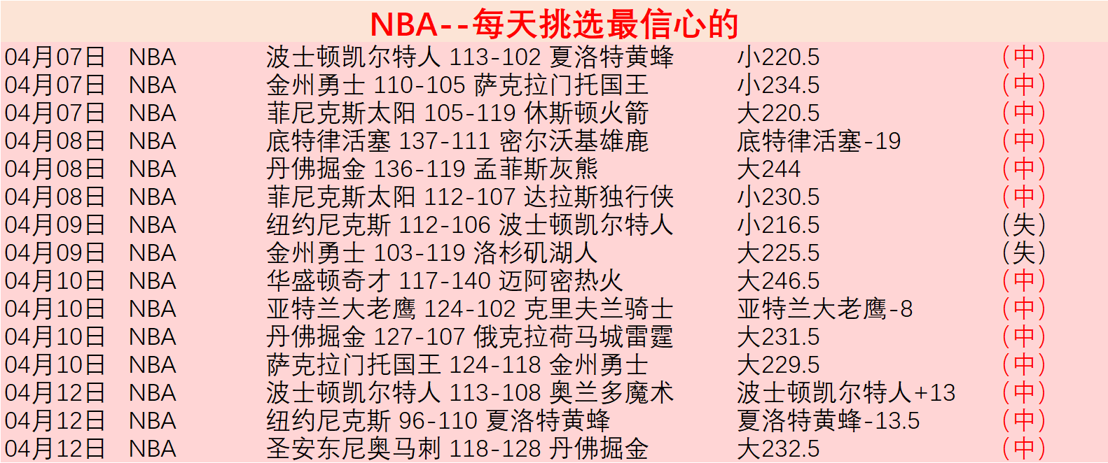 利物浦,布莱顿再败,专家解析大,nba比分网,NBA实时比分,NBA赛事比分,NBA比赛数据,篮球赛事资讯