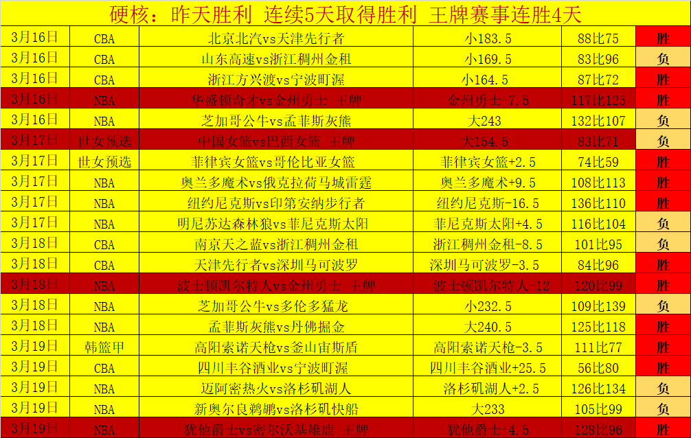 利物浦,布莱顿再败,专家解析大,nba比分网,NBA实时比分,NBA赛事比分,NBA比赛数据,篮球赛事资讯